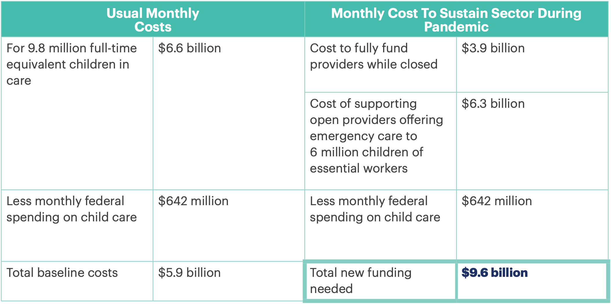 child care is key to our recovery -- child care cost estimates