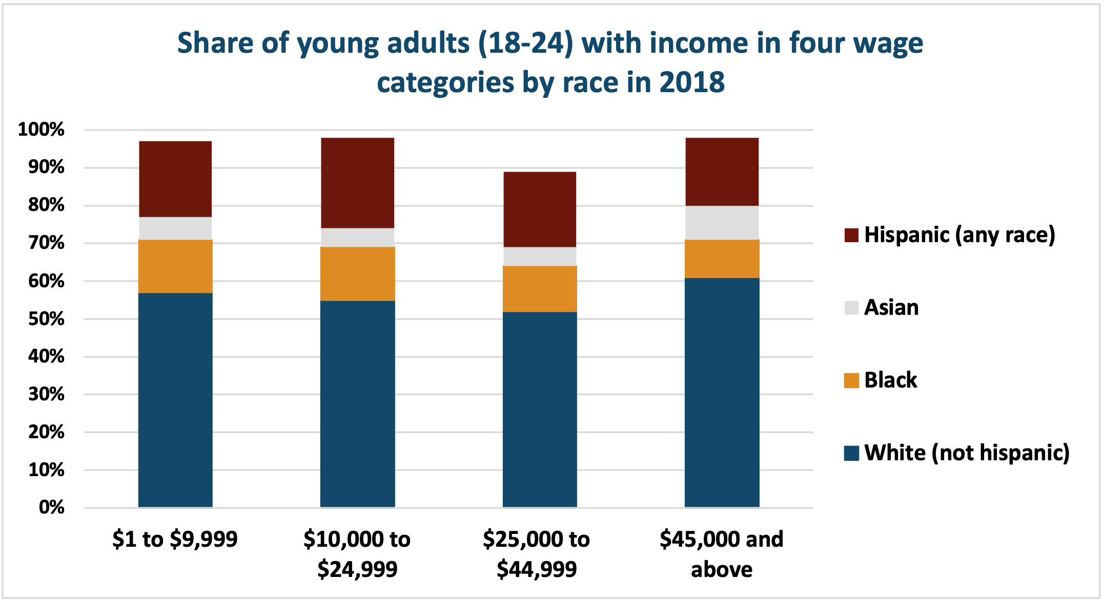 Eitc For Childless Workers What S At Stake For Young Workers Clasp