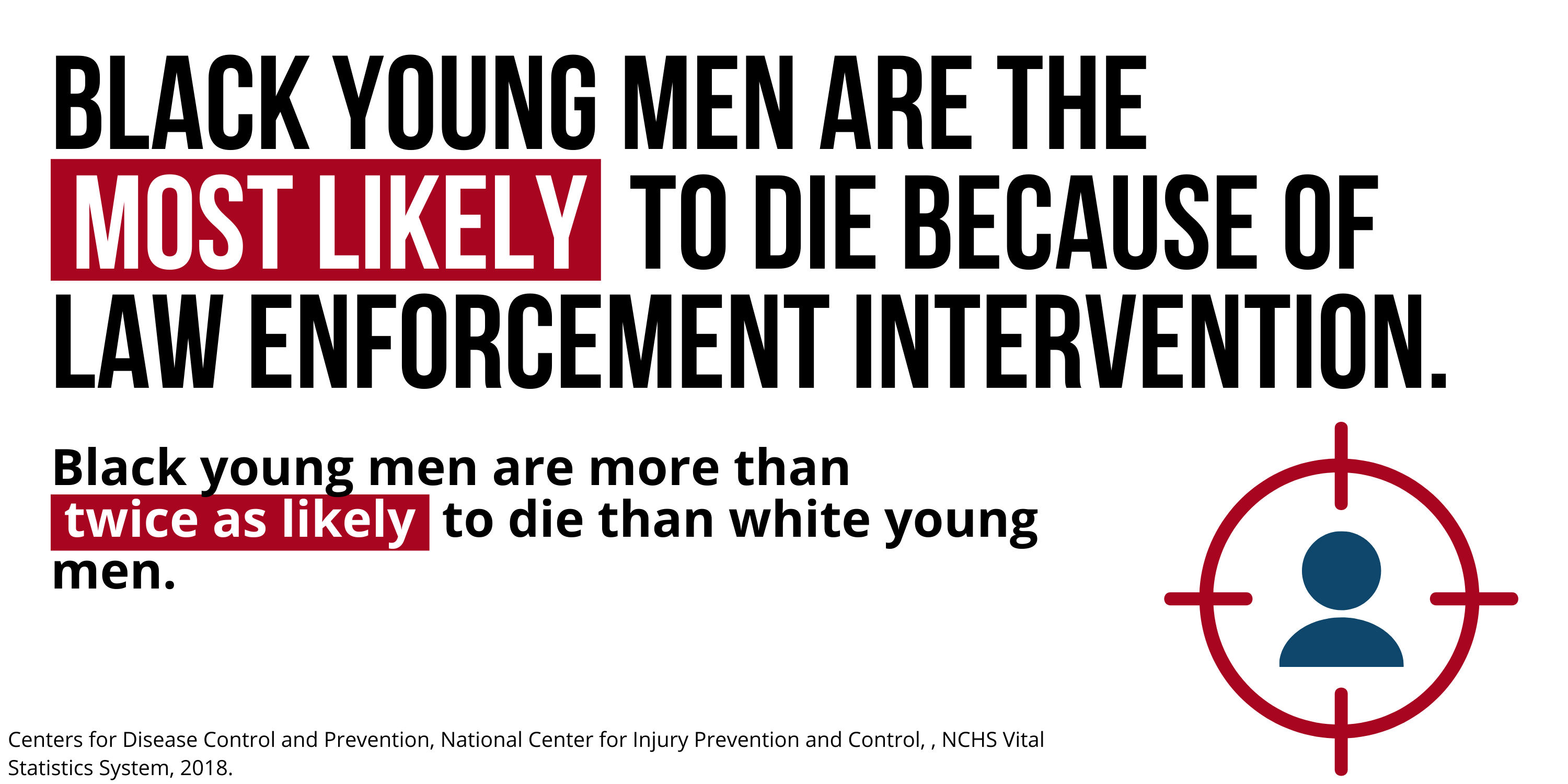 Black young men are the most likely to die because of law enforcement intervention.