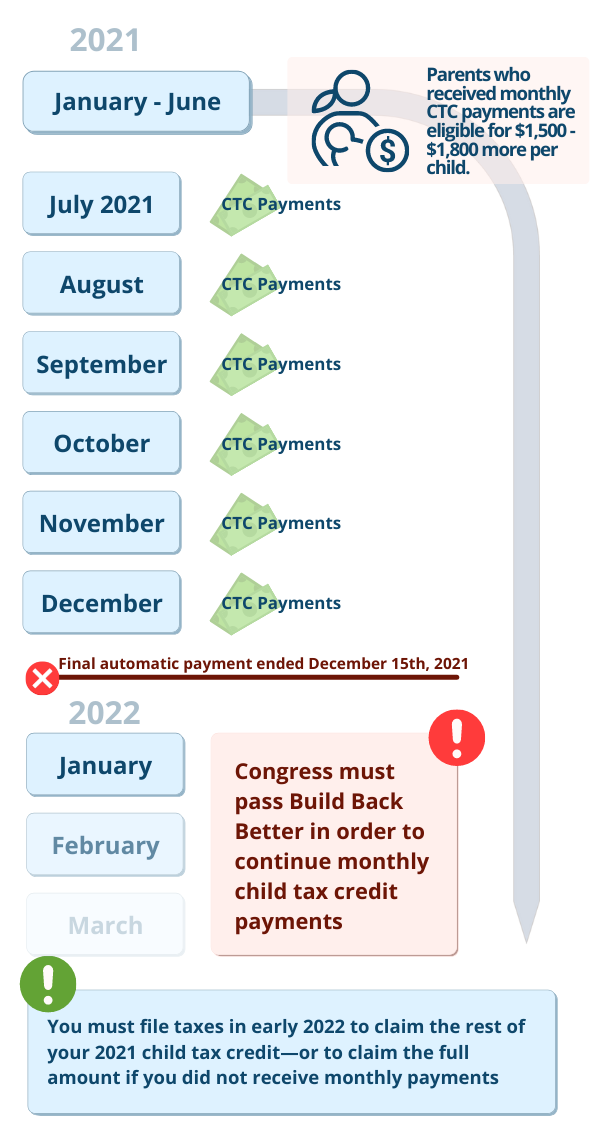 Childcare Tax Credit 2022